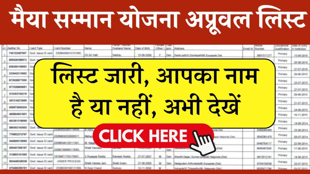 Maiya Samman Yojana Approved List