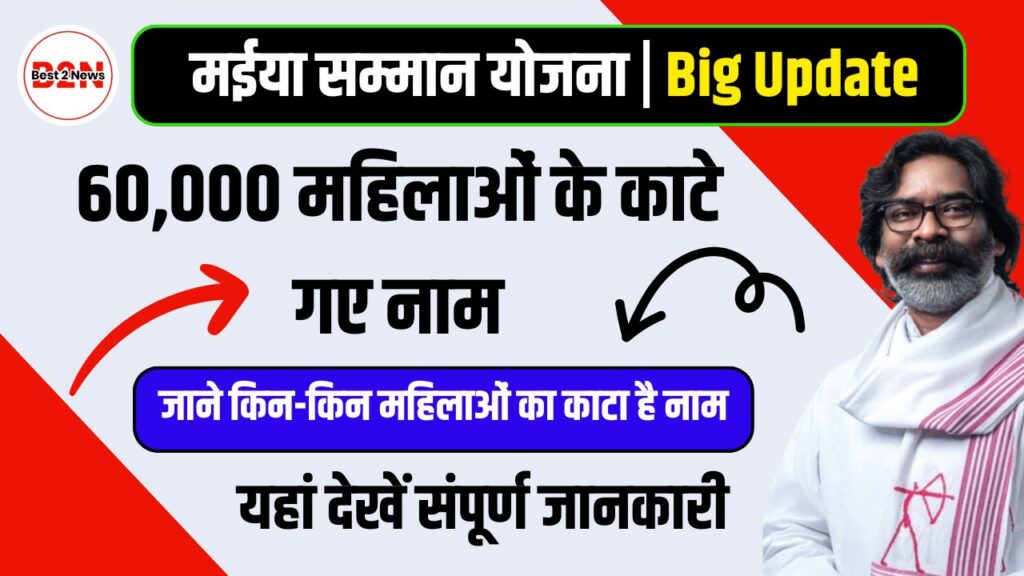 Maiya Samman Yojana 60000 Name Cut