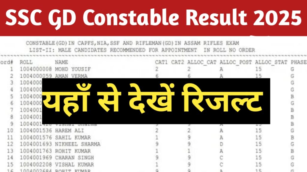 SSC GD Result 2025