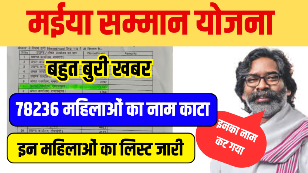 Maiya Samman Yojana 7500 Payment Issue